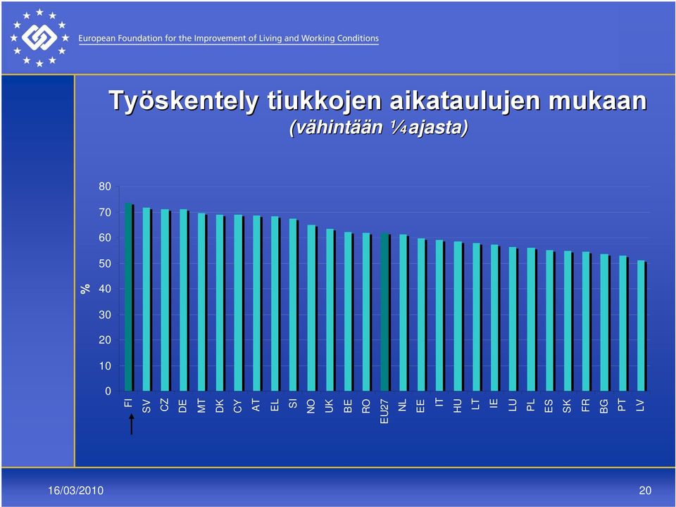 SV CZ DE MT DK CY AT EL SI NO UK BE RO EU27 NL EE