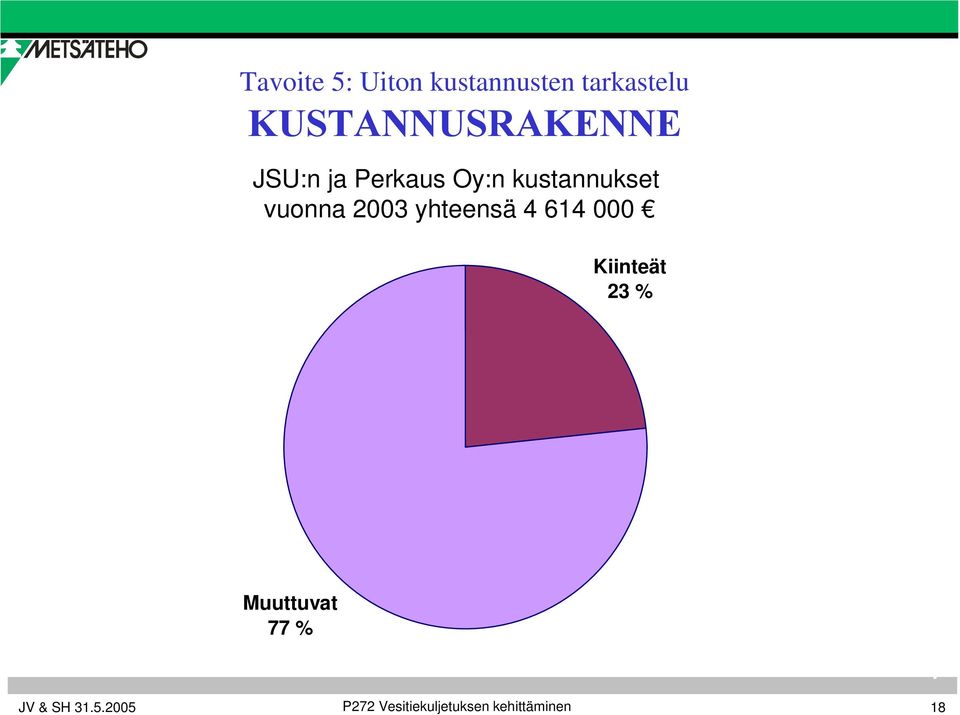 kustannukset vuonna 2003 yhteensä 4 614 000