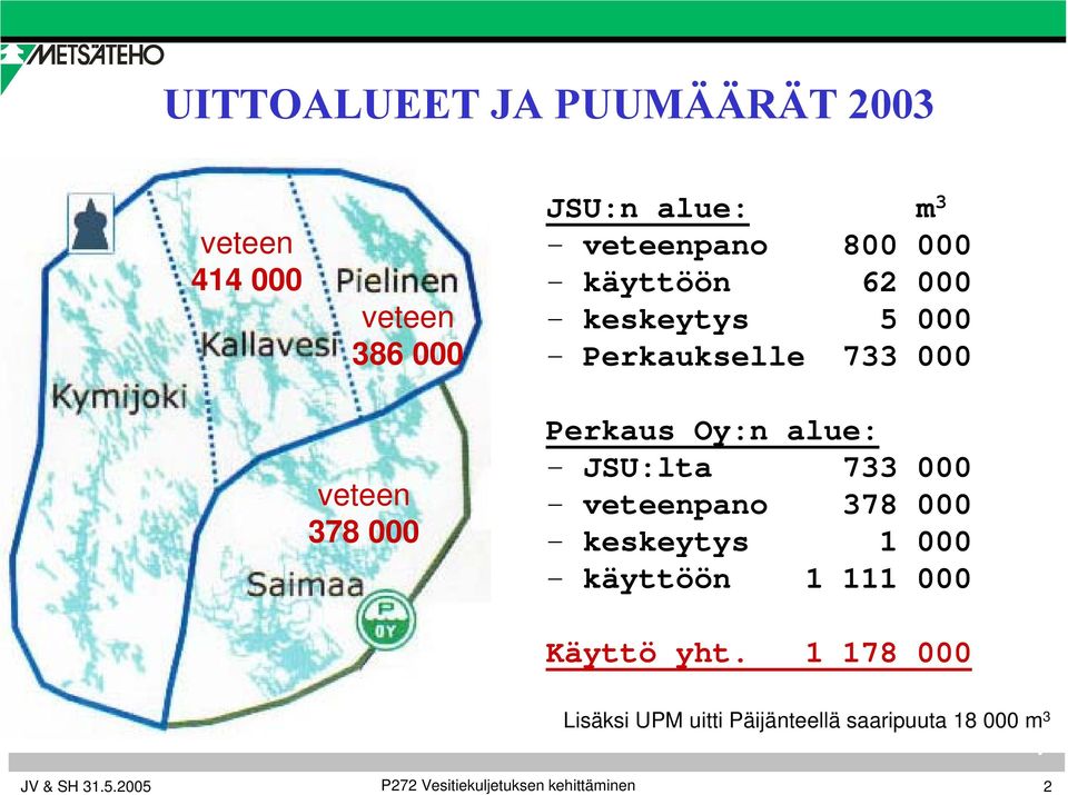 alue: - JSU:lta 733 000 - veteenpano 378 000 - keskeytys 1 000 - käyttöön 1 111 000 Käyttö yht.