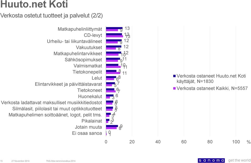 Verkosta ladattavat maksulliset musiikkitiedostot Silmälasit, piilolasit tai muut optikkotuotteet Matkapuhelimen soittoäänet, logot,