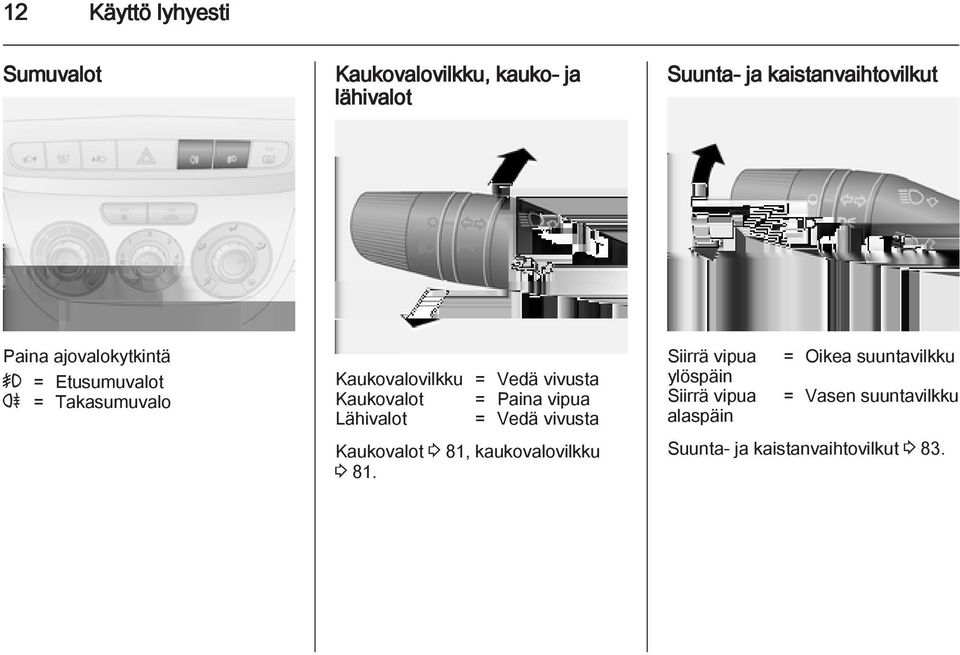 = Paina vipua Lähivalot = Vedä vivusta Kaukovalot 3 81, kaukovalovilkku 3 81.