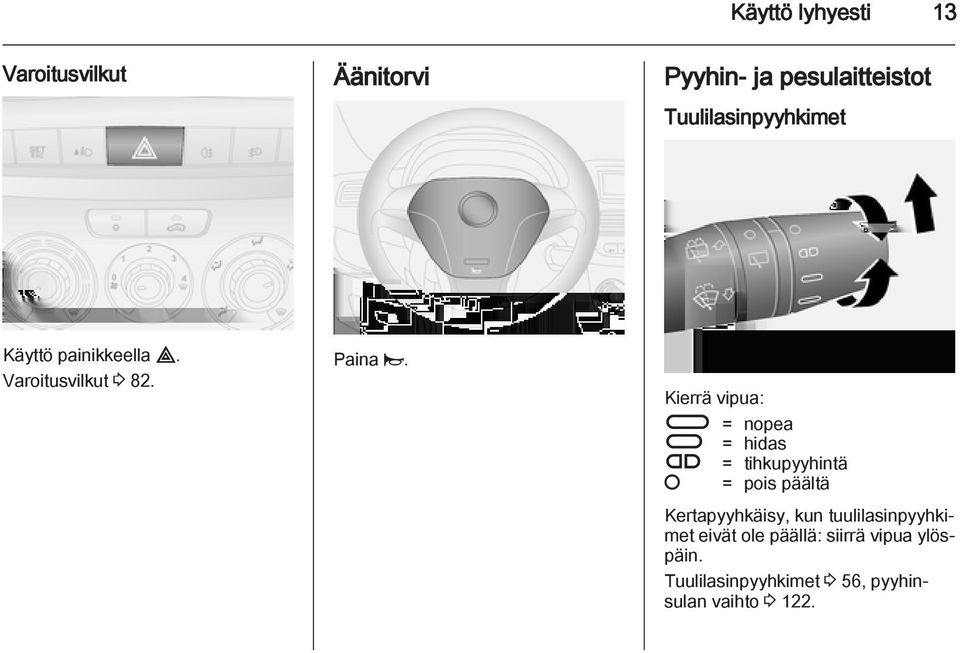 Kierrä vipua: É = nopea È = hidas Ç = tihkupyyhintä = pois päältä Kertapyyhkäisy,