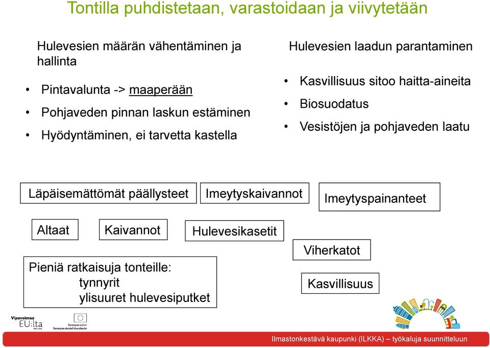 haitta-aineita Biosuodatus Vesistöjen ja pohjaveden laatu Läpäisemättömät päällysteet Imeytyskaivannot Imeytyspainanteet