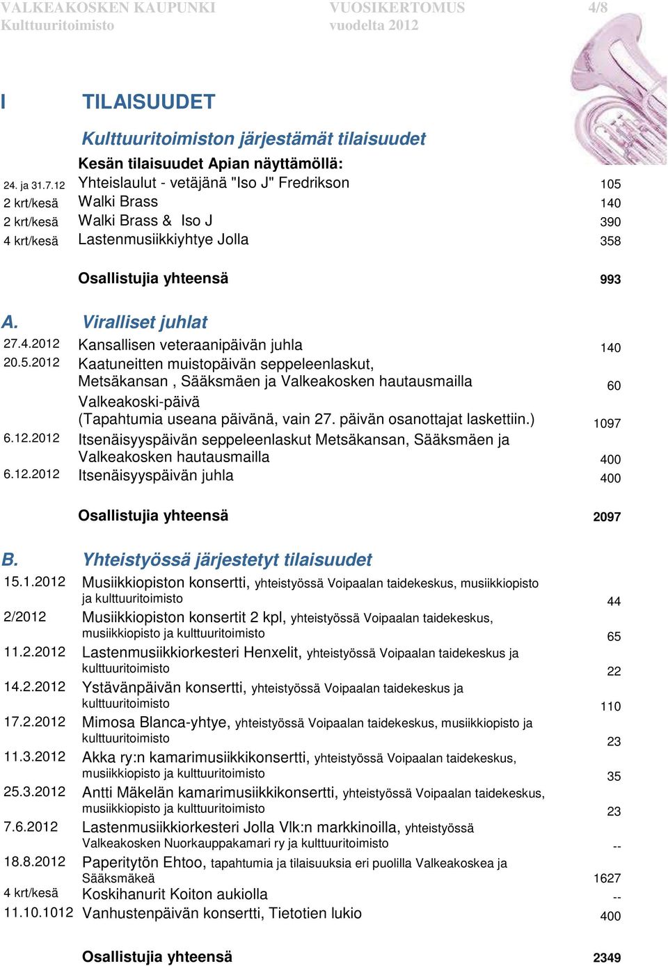 Viralliset juhlat 27.4.2012 Kansallisen veteraanipäivän juhla 140 20.5.