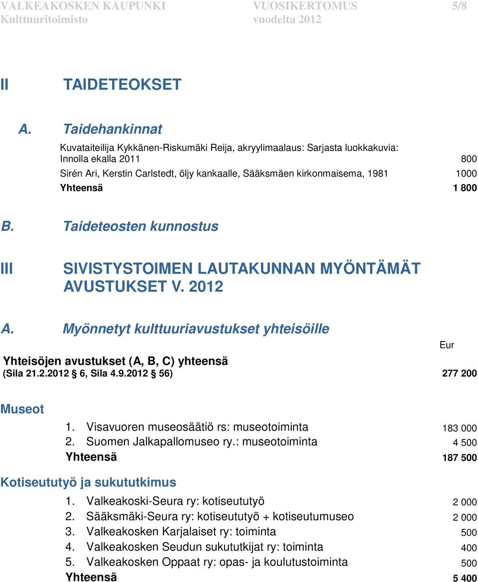 Yhteensä 1 800 B. Taideteosten kunnostus III SIVISTYSTOIMEN LAUTAKUNNAN MYÖNTÄMÄT AVUSTUKSET V. 2012 A. Myönnetyt kulttuuriavustukset yhteisöille Yhteisöjen avustukset (A, B, C) yhteensä (Sila 21.2.2012 6, Sila 4.