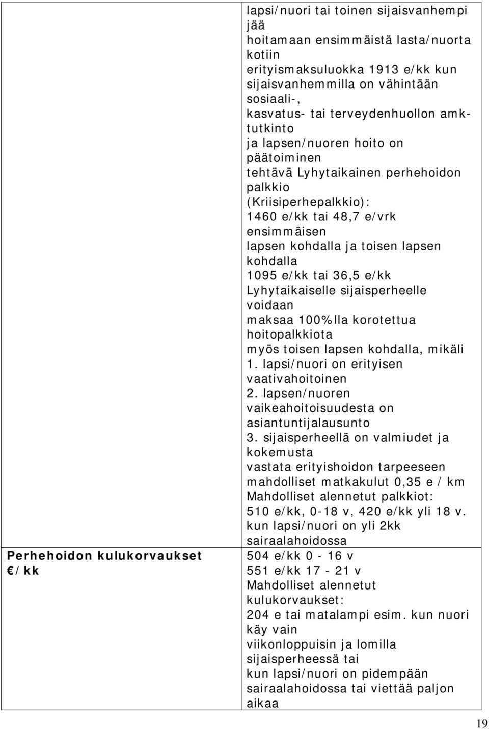 lapsen kohdalla 1095 e/kk tai 36,5 e/kk Lyhytaikaiselle sijaisperheelle voidaan maksaa 100%lla korotettua hoitopalkkiota myös toisen lapsen kohdalla, mikäli 1.