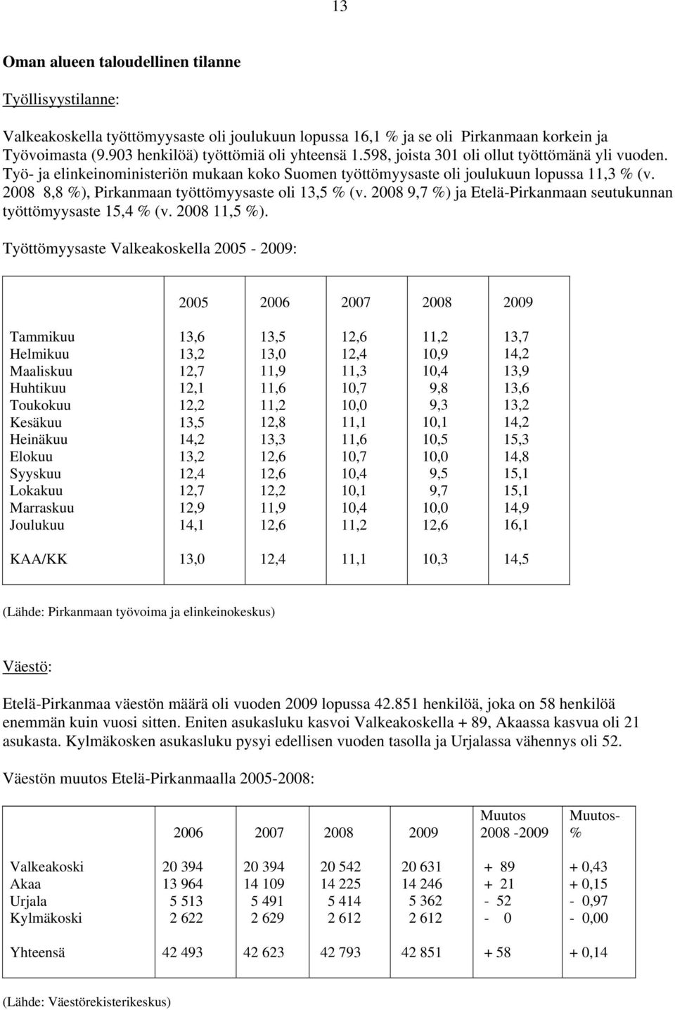 2008 8,8 %), Pirkanmaan työttömyysaste oli 13,5 % (v. 2008 9,7 %) ja Etelä-Pirkanmaan seutukunnan työttömyysaste 15,4 % (v. 2008 11,5 %).