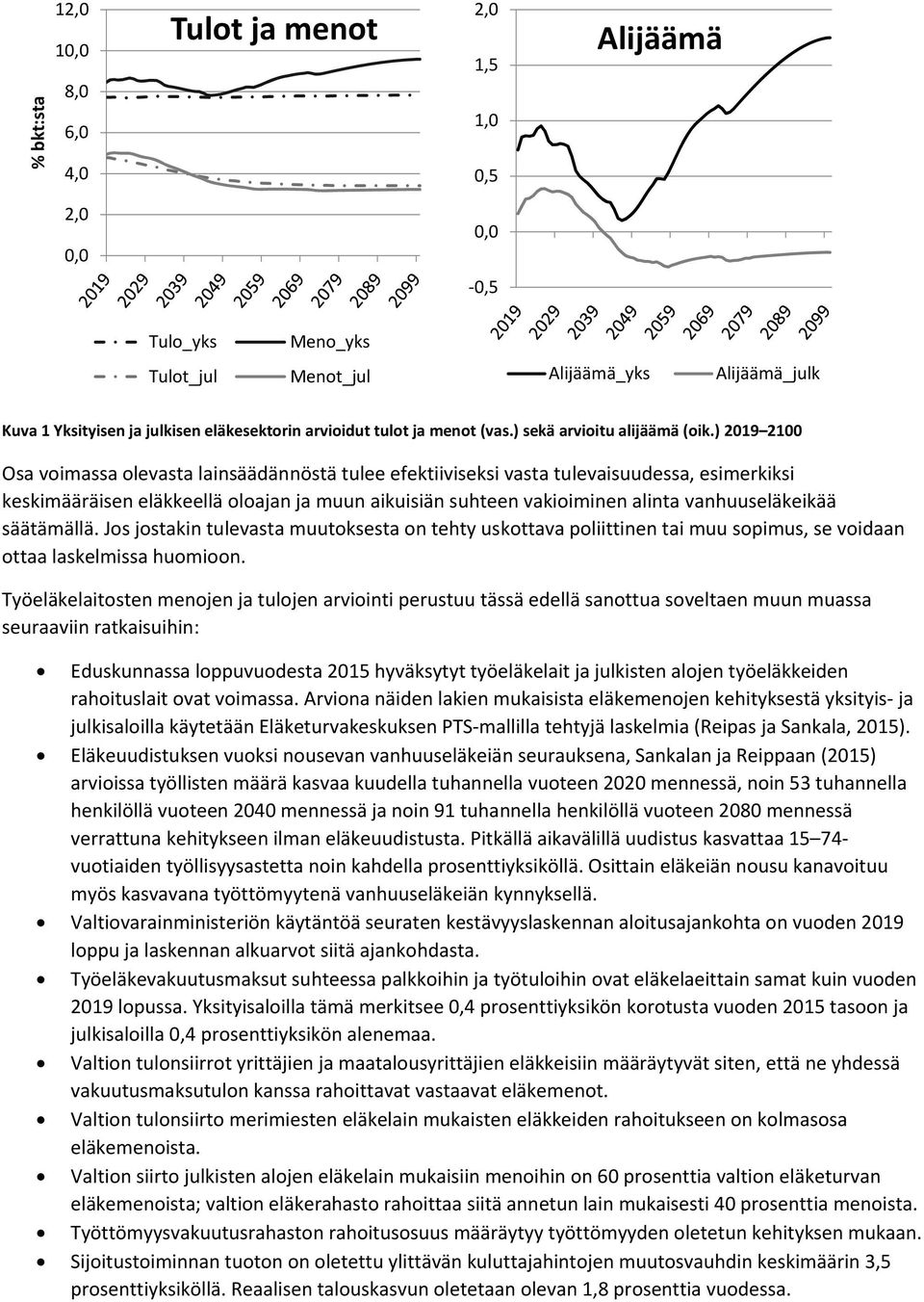 ) 2019 2100 Osa voimassa olevasta lainsäädännöstä tulee efektiiviseksi vasta tulevaisuudessa, esimerkiksi keskimääräisen eläkkeellä oloajan ja muun aikuisiän suhteen vakioiminen alinta