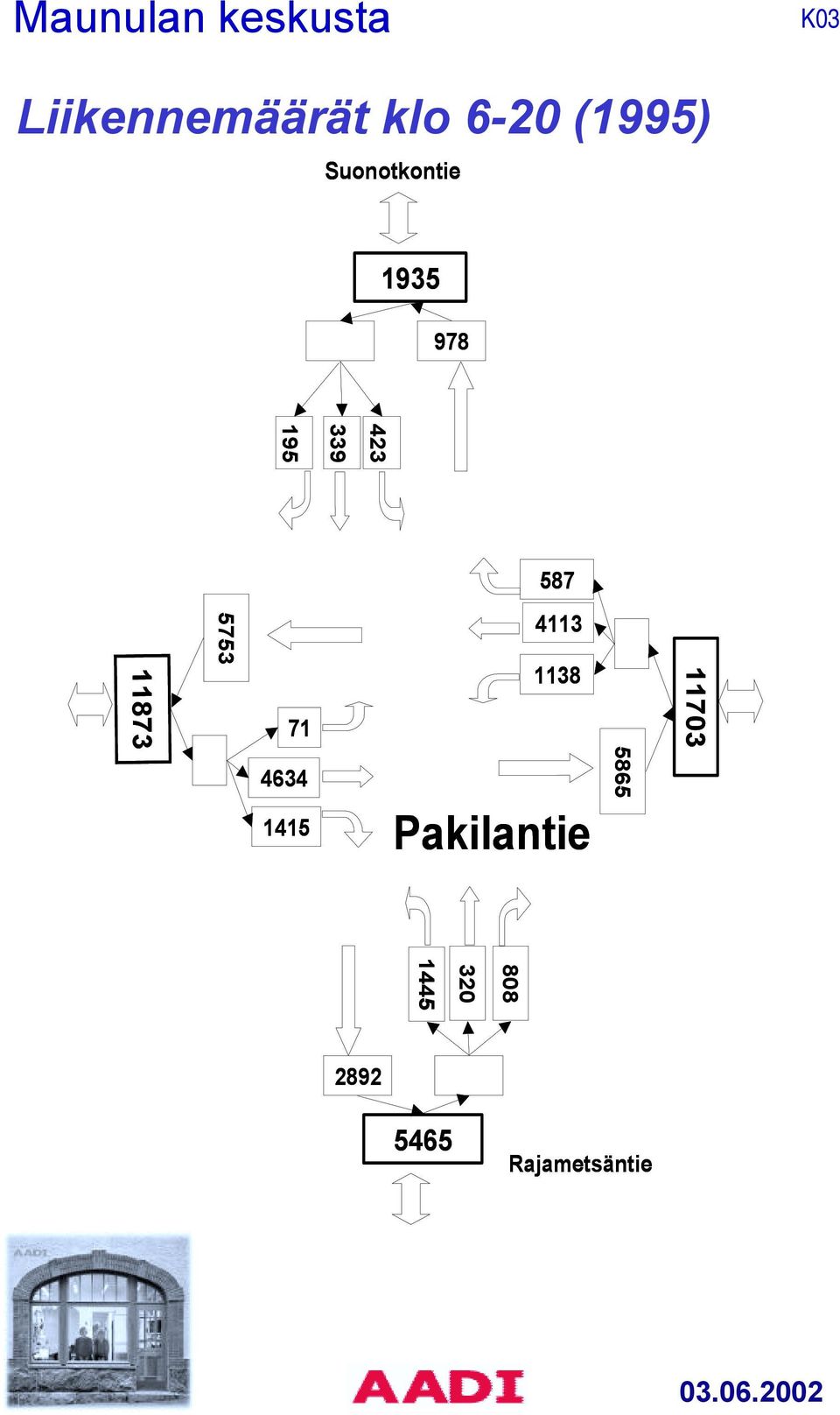 Suonotkontie 339 423 320 808 1445 2892 5465 195 978  Suonotkontie 339 423 320