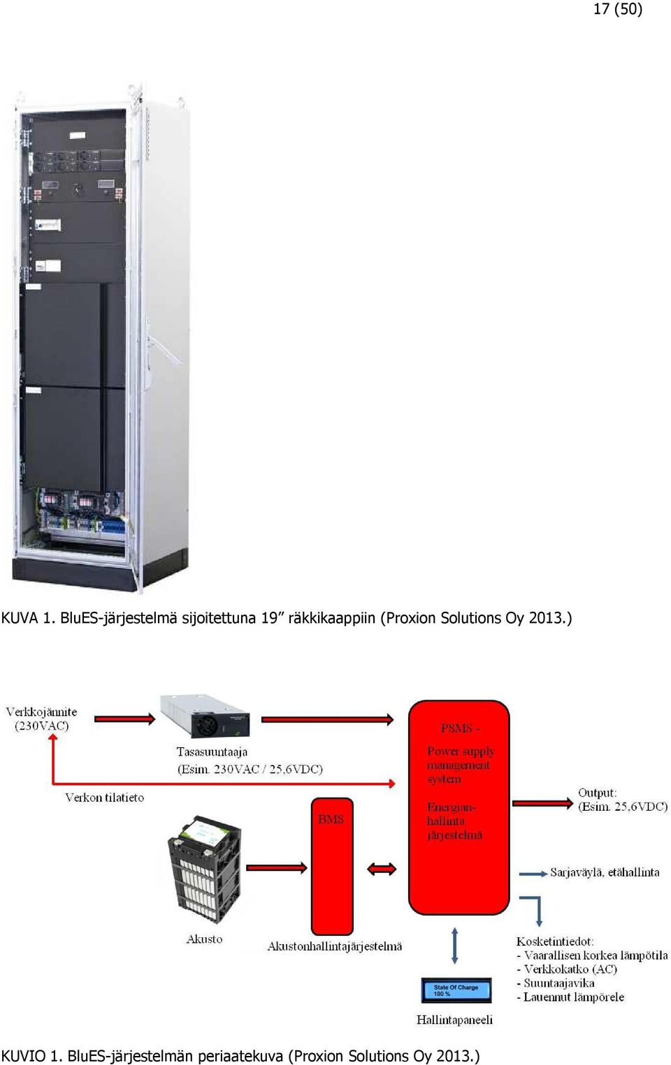 räkkikaappiin (Proxion Solutions Oy 2013.