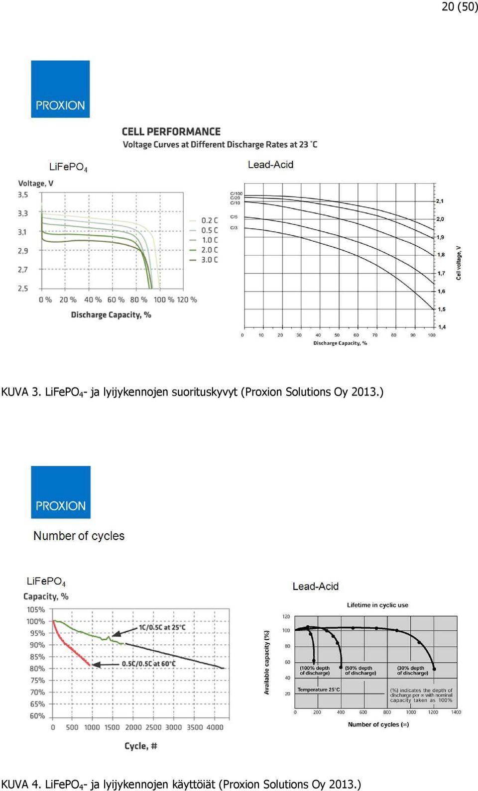 suorituskyvyt (Proxion Solutions Oy 2013.
