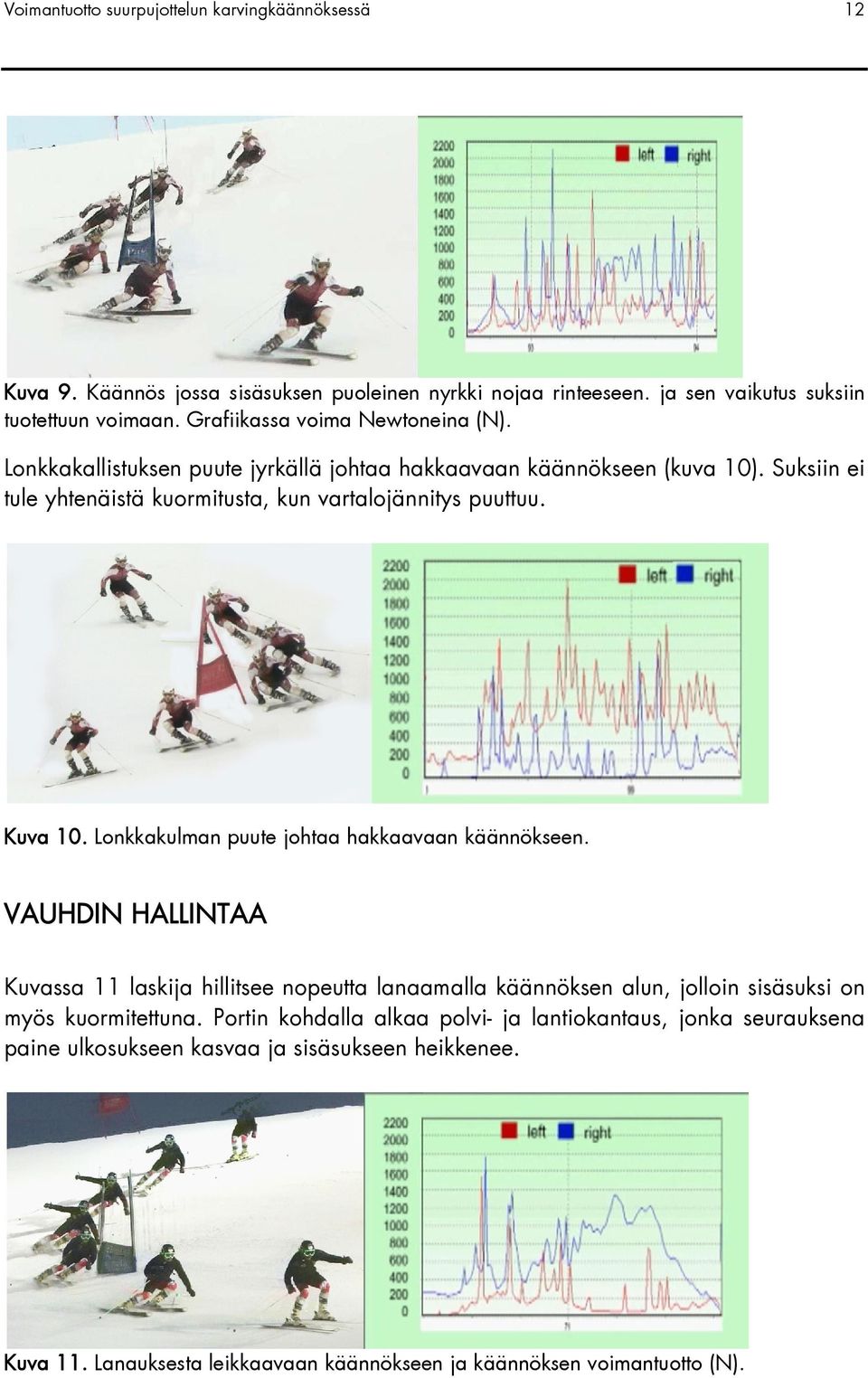 Kuva 10. Lonkkakulman puute johtaa hakkaavaan käännökseen.