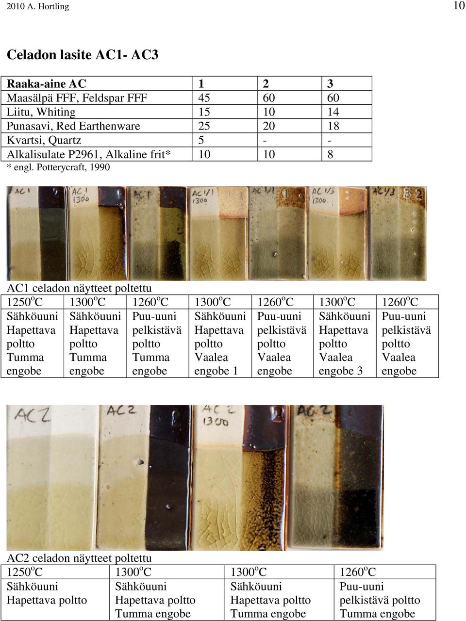 Kvartsi, Quartz 5 - - Alkalisulate P2961, Alkaline frit* 10 10 8 * engl.