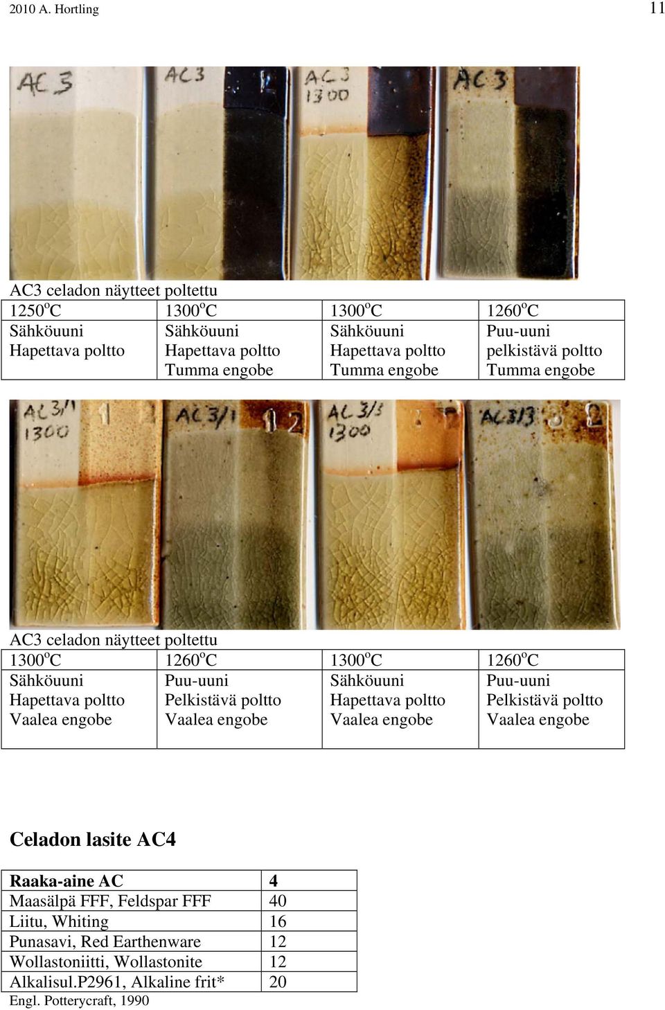 Tumma engobe AC3 celadon näytteet poltettu 1300 o C 1260 o C 1300 o C 1260 o C Vaalea engobe Vaalea engobe Vaalea