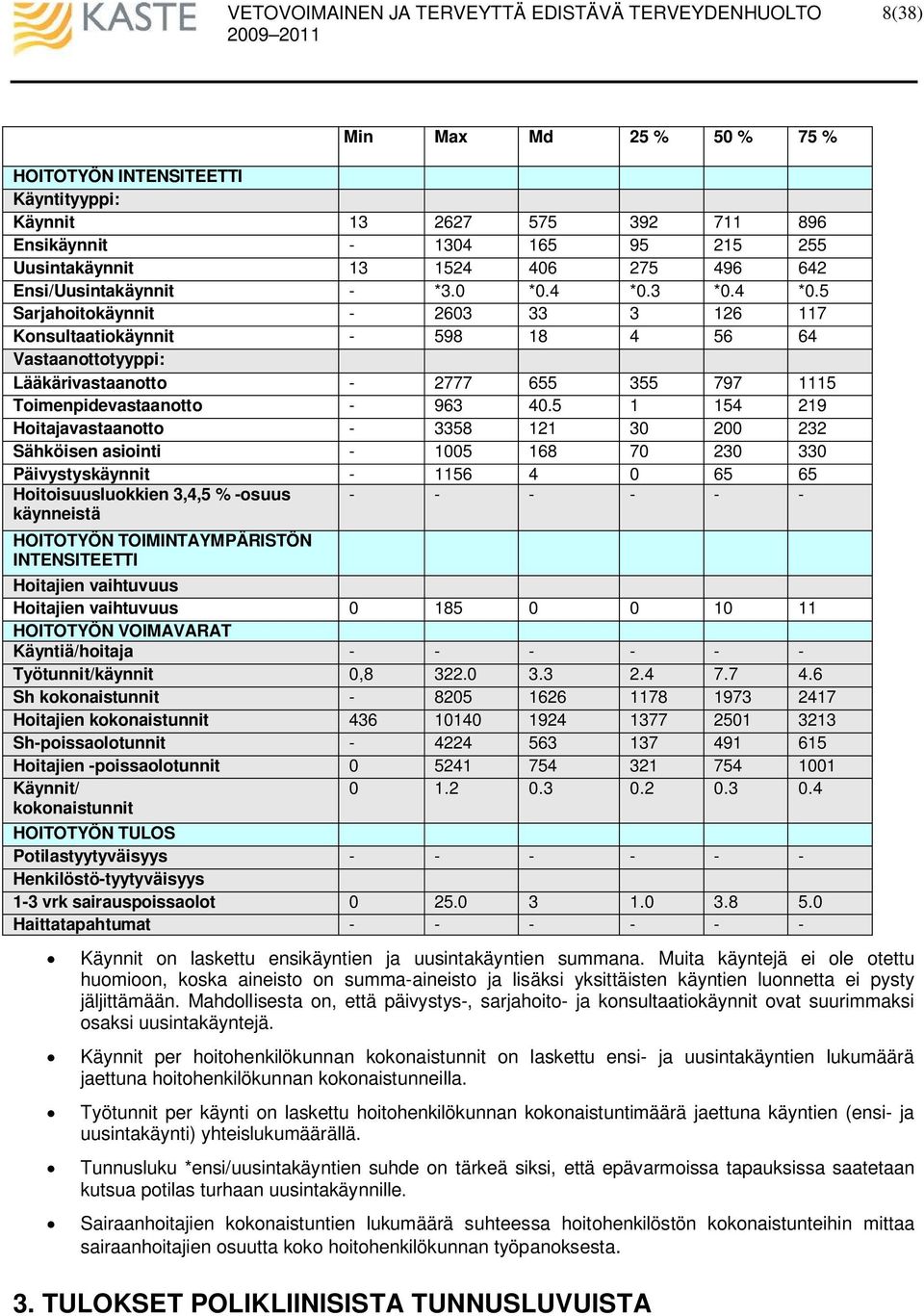 5 1 154 21 Hoitajavastaanotto - 3358 1 30 200 232 Sähköisen asiointi - 1005 168 70 230 330 käynnit - 1156 4 0 65 65 Hoitoisuusluokkien 3,4,5 % -osuus käynneistä - - - - - - HOITOTYÖN