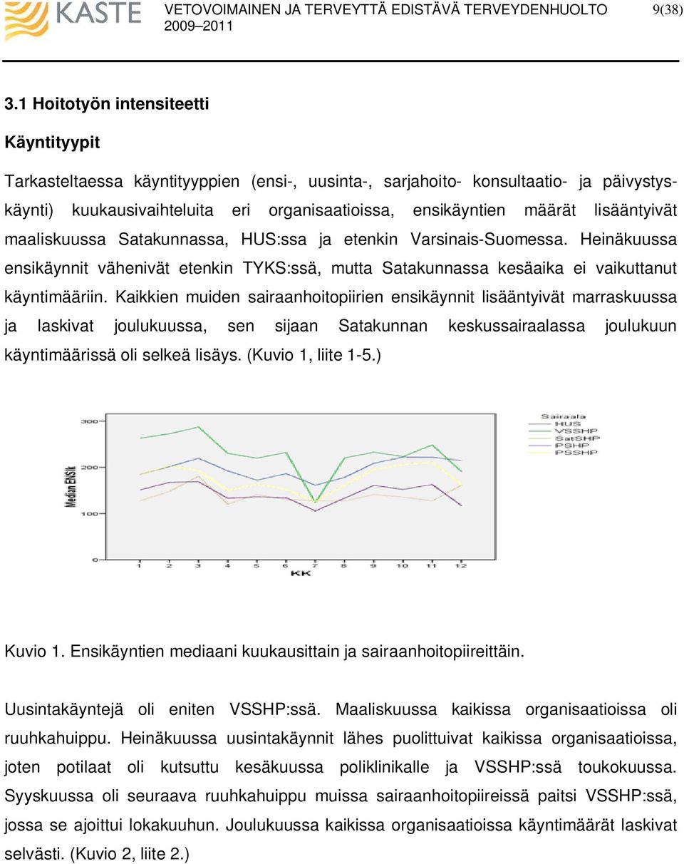 lisääntyivät maaliskuussa Satakunnassa, :ssa ja etenkin Varsinais-Suomessa. Heinäkuussa ensikäynnit vähenivät etenkin TYKS:ssä, mutta Satakunnassa kesäaika ei vaikuttanut käyntimääriin.