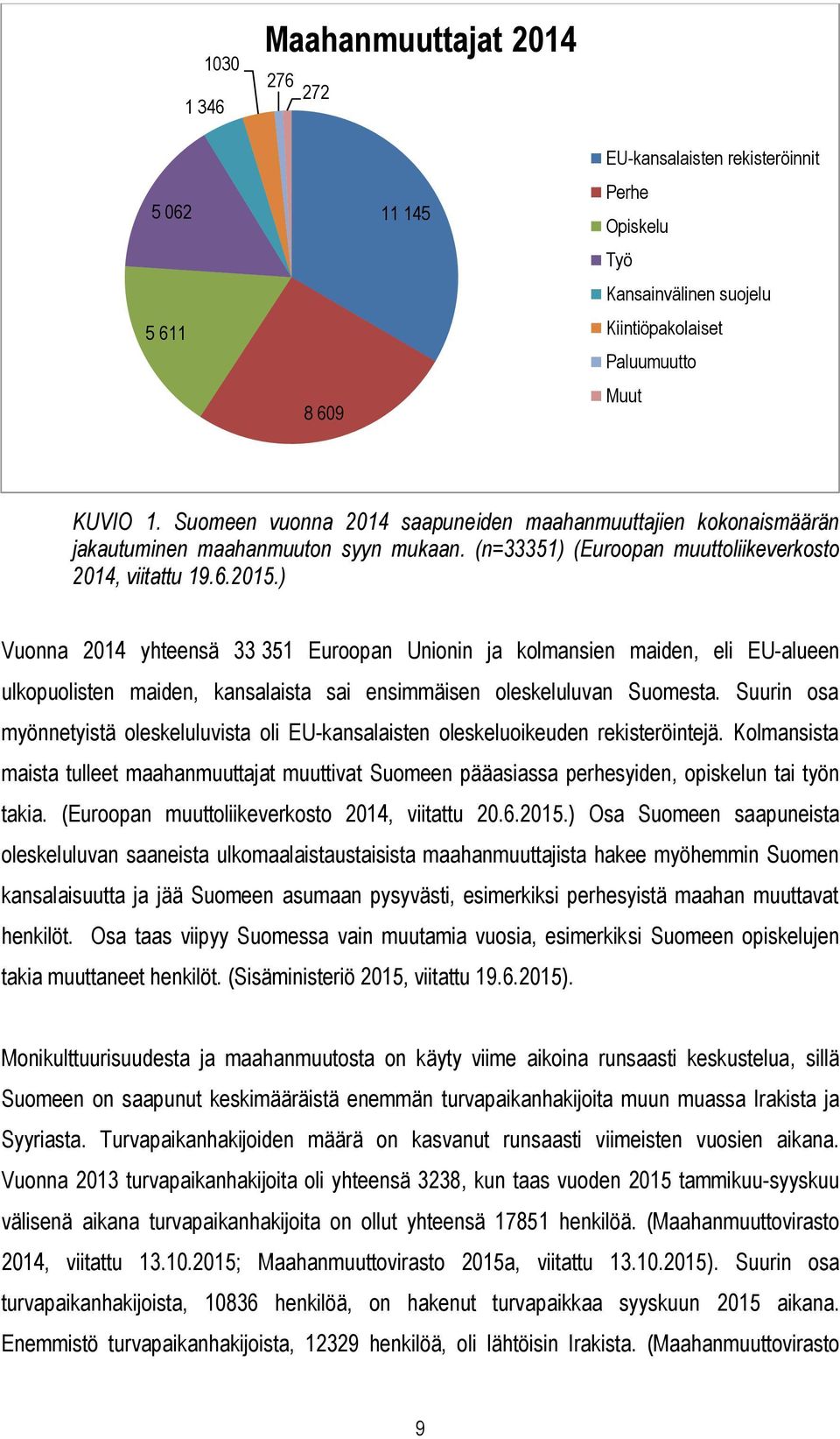 ) Vuonna 2014 yhteensä 33 351 Euroopan Unionin ja kolmansien maiden, eli EU-alueen ulkopuolisten maiden, kansalaista sai ensimmäisen oleskeluluvan Suomesta.