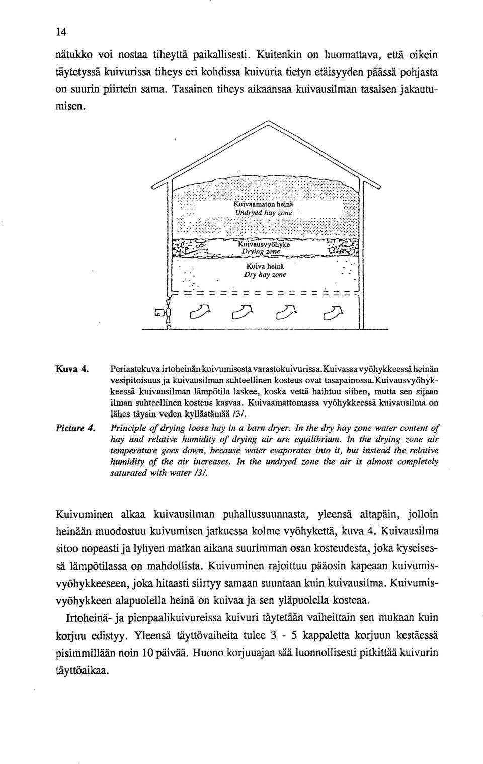 Periaatekuva irtoheinän kuivumisesta v arastokuivurissa. Kuivassa vyöhykkeessä heinän vesipitoisuus ja kuivausilman suhteellinen kosteus ovat tasapainossa.