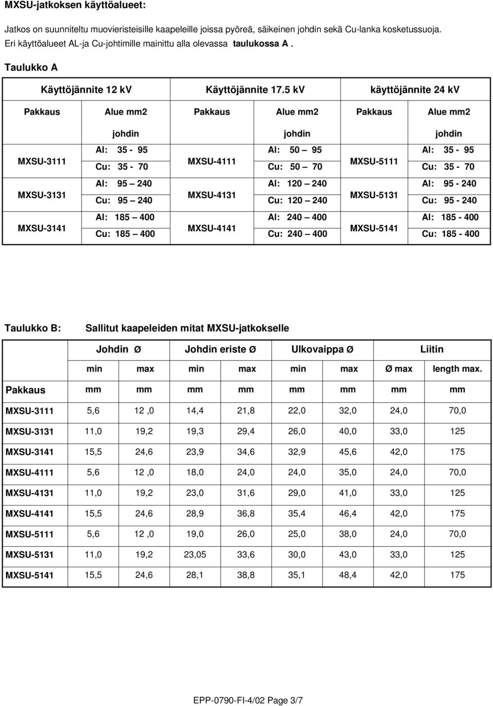 5 kv käyttöjännite 24 kv Pkkus Alue 2 Pkkus Alue 2 Pkkus Alue 2 MXSU-3111 MXSU-3131 MXSU-3141 johdin johdin johdin Al: 35-95 Al: 95 Al: 35-95 Cu: 35-70 MXSU-4111 Cu: 70 MXSU-5111 Cu: 35-70 Al: 95 240