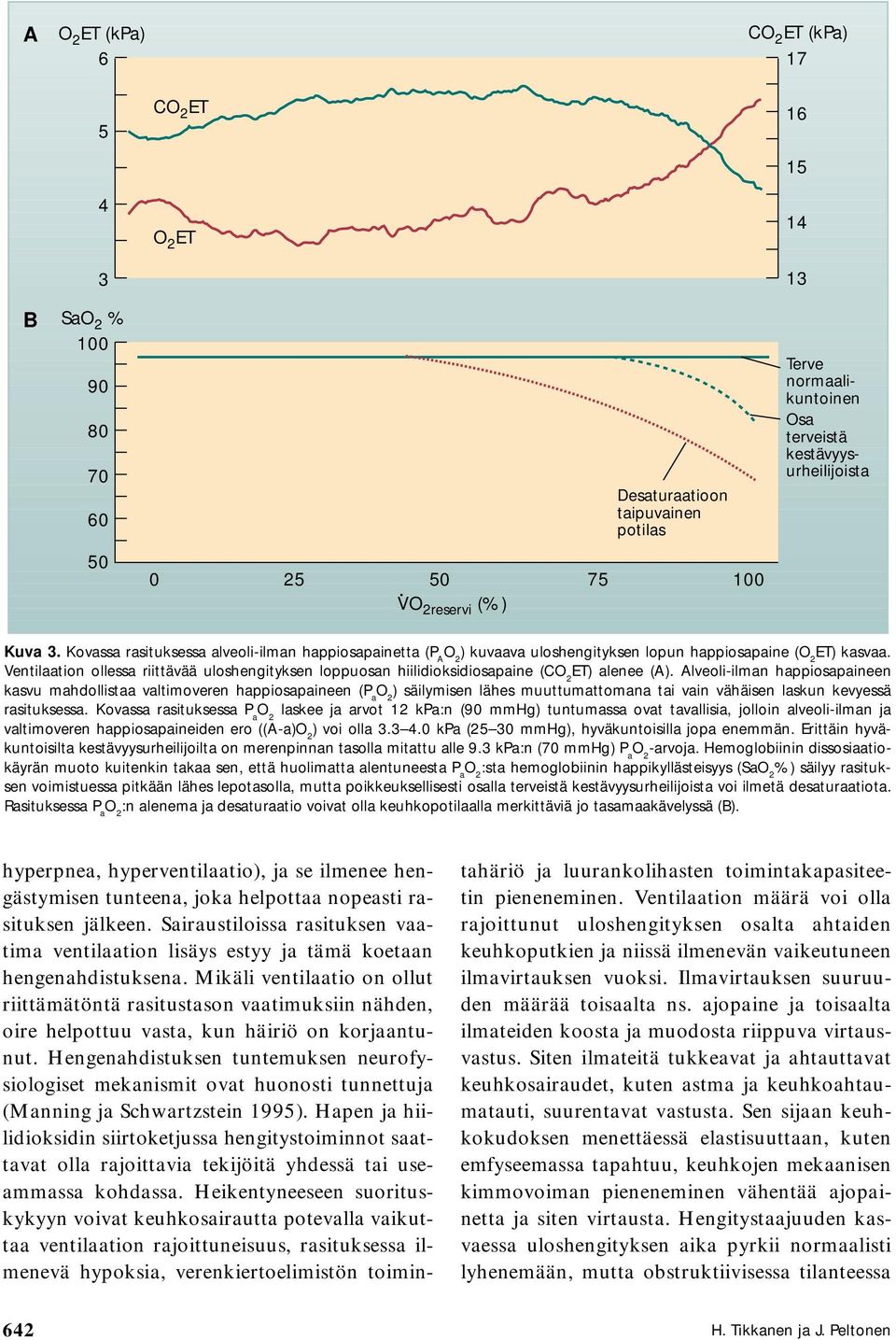 Ventilaation ollessa riittävää uloshengityksen loppuosan hiilidioksidiosapaine (C ET) alenee (A).