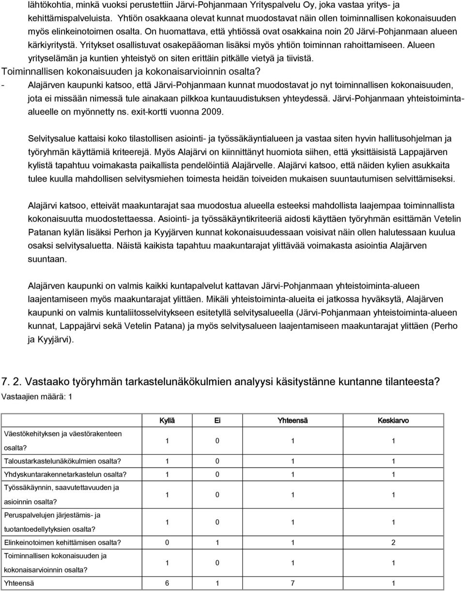 On huomattava, että yhtiössä ovat osakkaina noin 20 Järvi-Pohjanmaan alueen kärkiyritystä. Yritykset osallistuvat osakepääoman lisäksi myös yhtiön toiminnan rahoittamiseen.