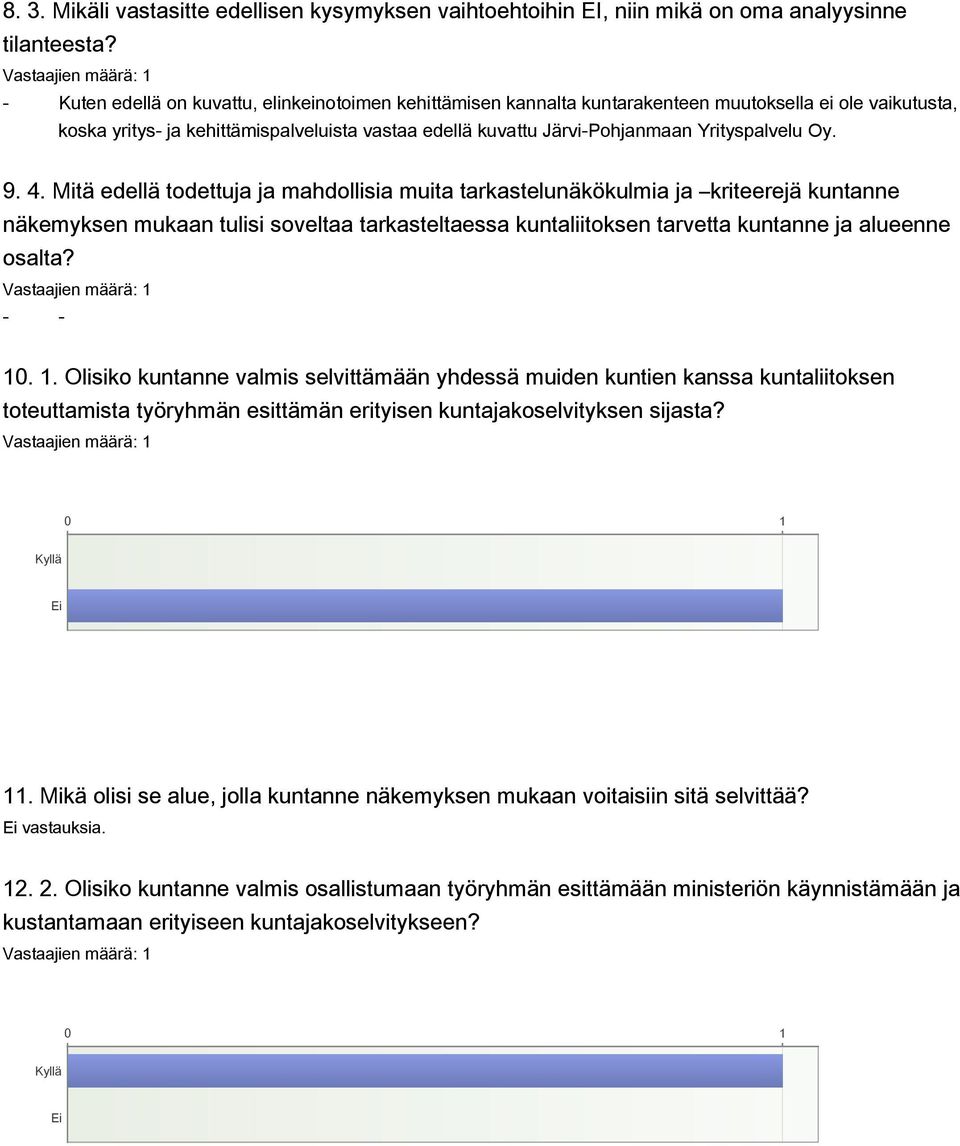 Yrityspalvelu Oy. 9. 4.