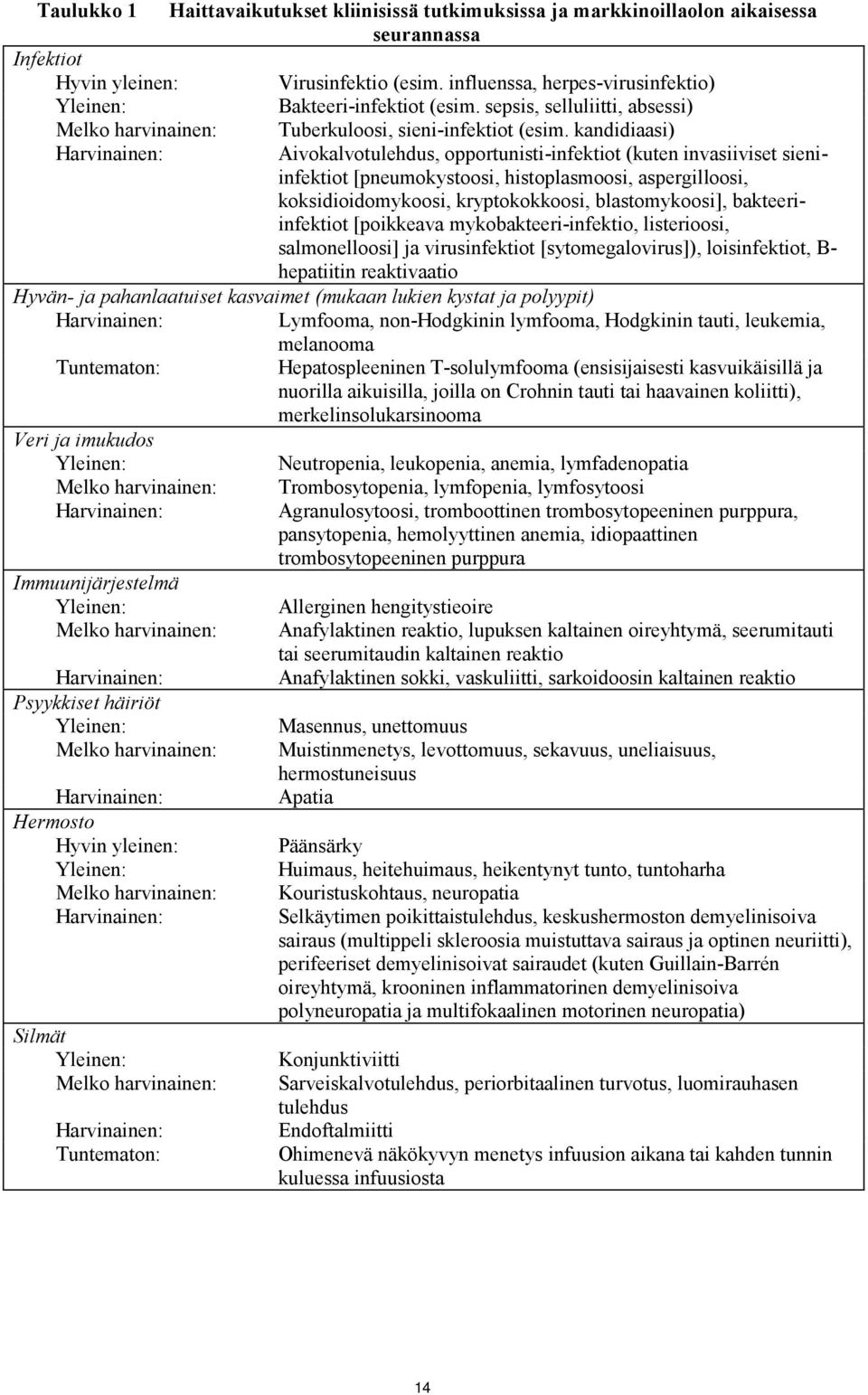 kandidiaasi) Harvinainen: Aivokalvotulehdus, opportunisti-infektiot (kuten invasiiviset sieniinfektiot [pneumokystoosi, histoplasmoosi, aspergilloosi, koksidioidomykoosi, kryptokokkoosi,