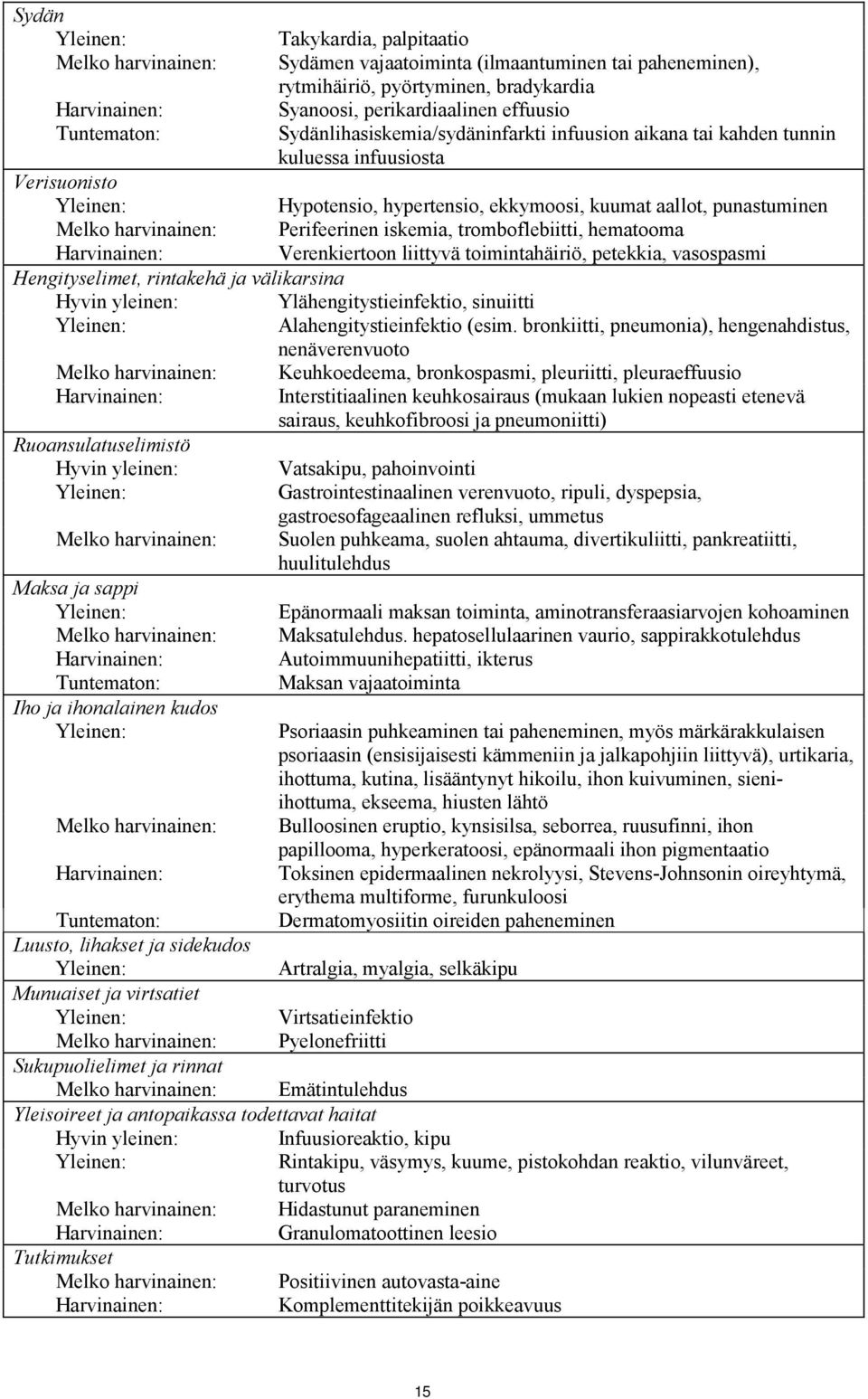 harvinainen: Perifeerinen iskemia, tromboflebiitti, hematooma Harvinainen: Verenkiertoon liittyvä toimintahäiriö, petekkia, vasospasmi Hengityselimet, rintakehä ja välikarsina Hyvin yleinen: