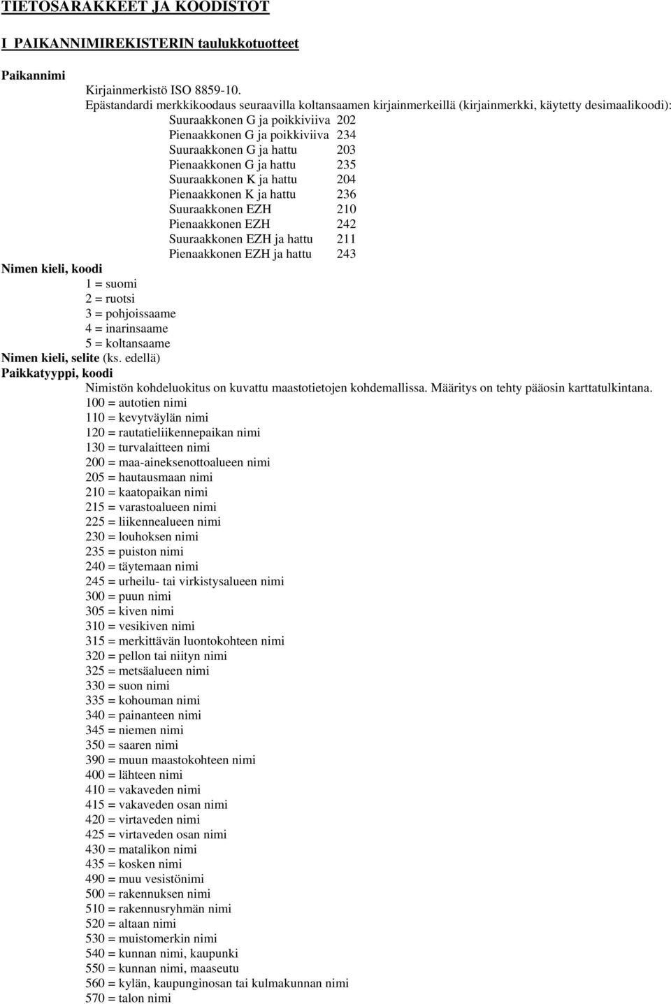 hattu 203 Pienaakkonen G ja hattu 235 Suuraakkonen K ja hattu 204 Pienaakkonen K ja hattu 236 Suuraakkonen EZH 210 Pienaakkonen EZH 242 Suuraakkonen EZH ja hattu 211 Pienaakkonen EZH ja hattu 243