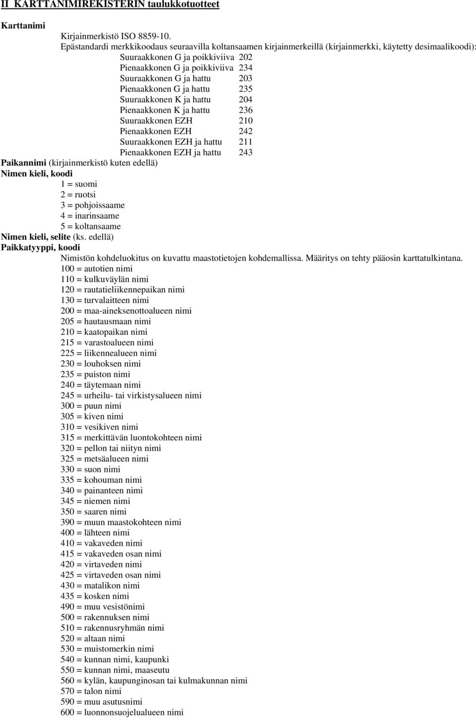 hattu 203 Pienaakkonen G ja hattu 235 Suuraakkonen K ja hattu 204 Pienaakkonen K ja hattu 236 Suuraakkonen EZH 210 Pienaakkonen EZH 242 Suuraakkonen EZH ja hattu 211 Pienaakkonen EZH ja hattu 243