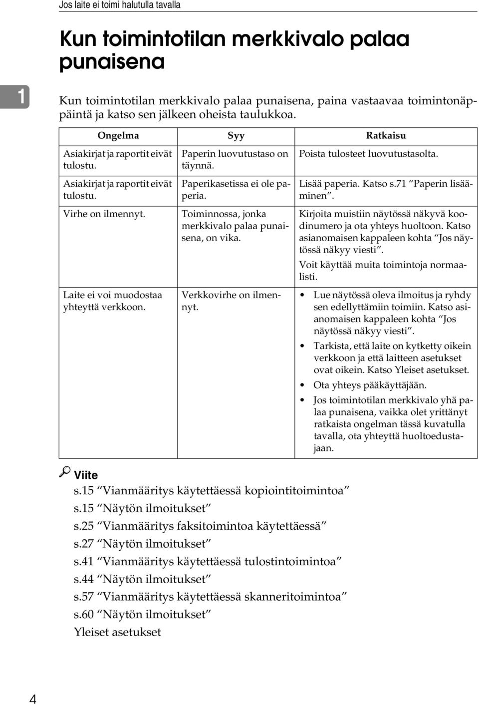 Paperikasetissa ei ole paperia. Toiminnossa, jonka merkkivalo palaa punaisena, on vika. Verkkovirhe on ilmennyt. Poista tulosteet luovutustasolta. Lisää paperia. Katso s.71 Paperin lisääminen.