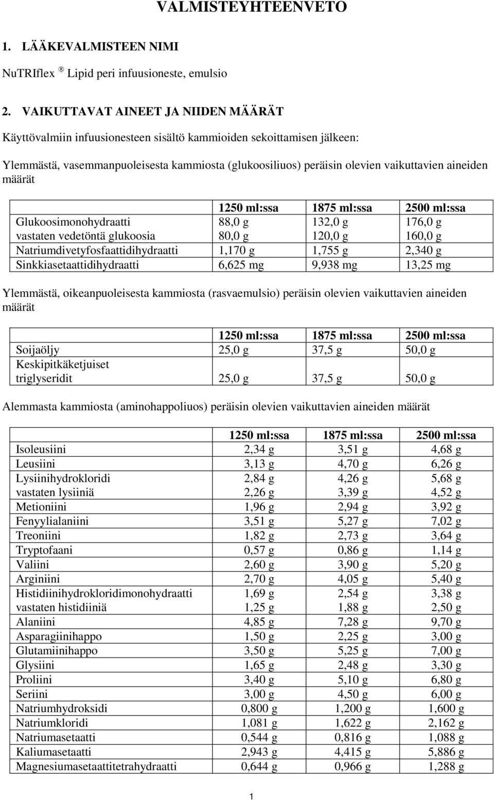 aineiden määrät 1250 ml:ssa 1875 ml:ssa 2500 ml:ssa Glukoosimonohydraatti vastaten vedetöntä glukoosia 88,0 g 80,0 g 132,0 g 120,0 g 176,0 g 160,0 g Natriumdivetyfosfaattidihydraatti 1,170 g 1,755 g