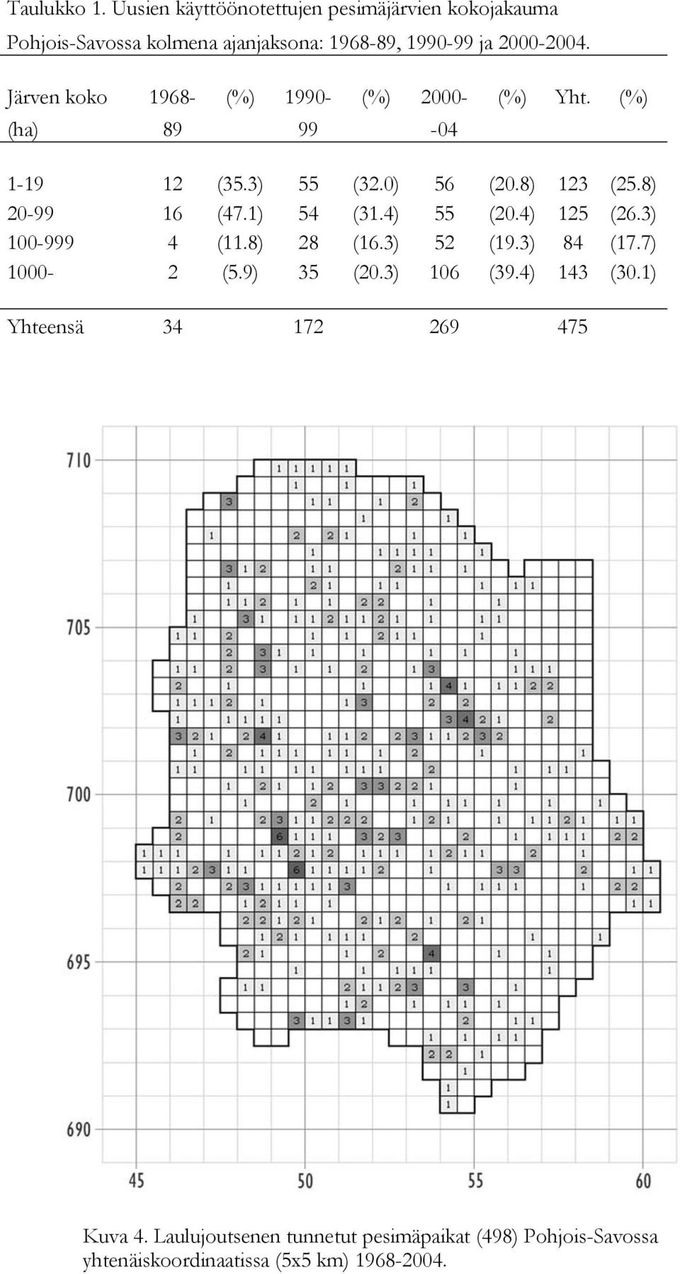 Järven koko 1968- (%) 1990- (%) 2000- (%) Yht. (%) (ha) 89 99-04 1-19 12 (35.3) 55 (32.0) 56 (20.8) 123 (25.8) 20-99 16 (47.