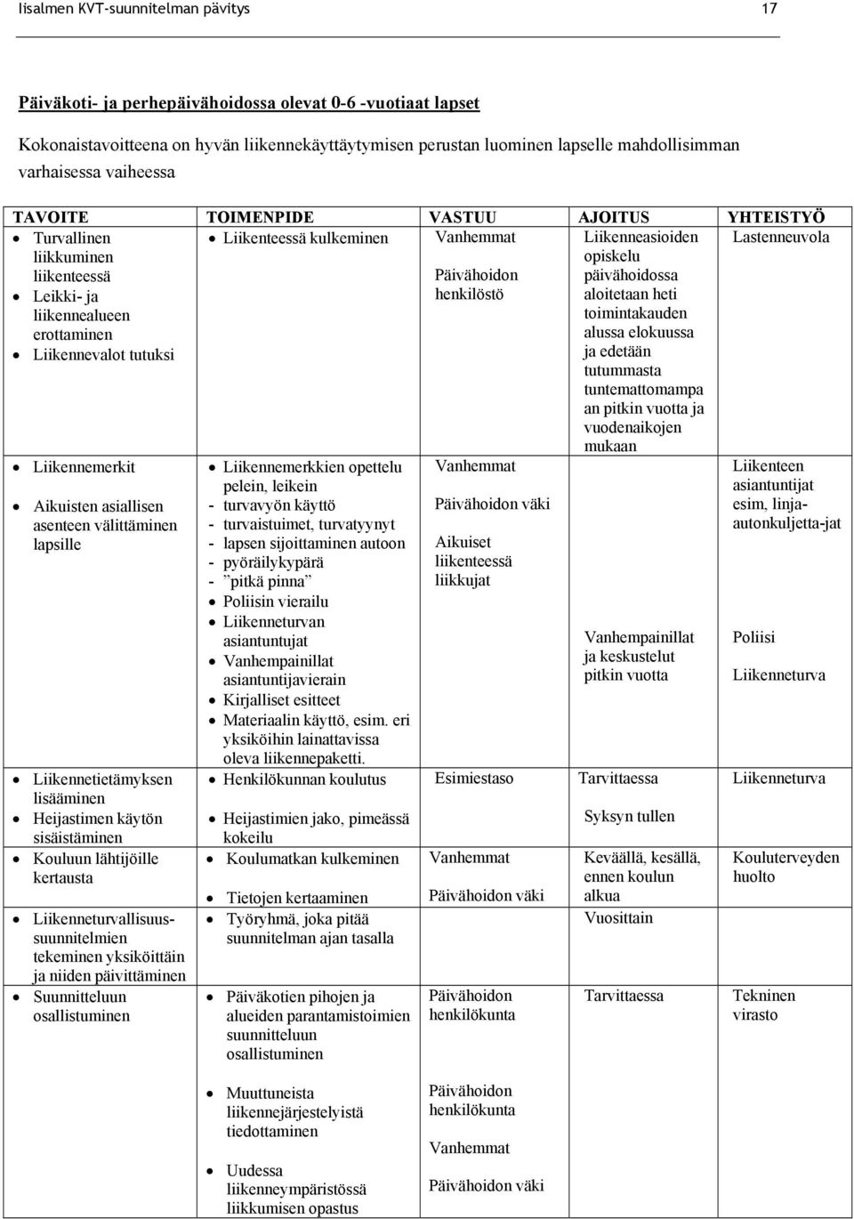 Päivähoidon henkilöstö Lastenneuvola Liikennemerkit Aikuisten asiallisen asenteen välittäminen lapsille Liikennetietämyksen lisääminen Heijastimen käytön sisäistäminen Kouluun lähtijöille kertausta