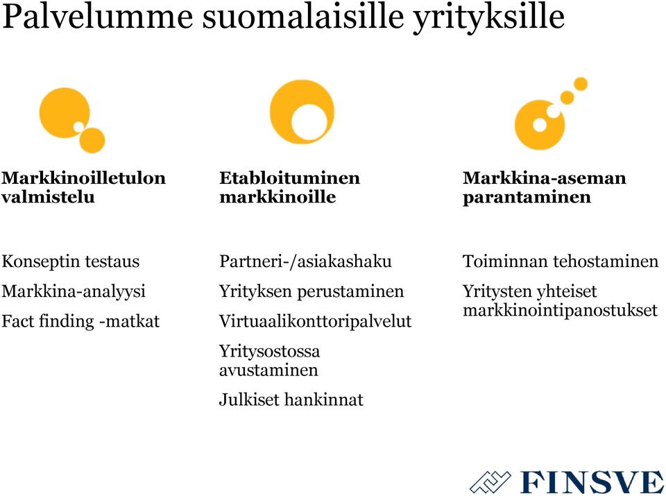 -matkat Partneri-/asiakashaku Yrityksen perustaminen Virtuaalikonttoripalvelut