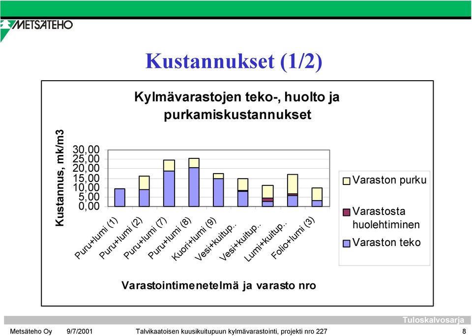 Vesi+kuitup.. Vesi+kuitup.. Lumi+kuitup.