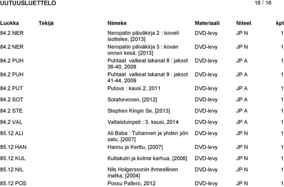2 SOT Sotahevonen, [2012] DVD-levy JP A 1 84.2 STE Stephen Kingin Se, [2013] DVD-levy JP A 1 84.2 VAL Valtaistuinpeli : 3. kausi, DVD-levy JP A 1 85.