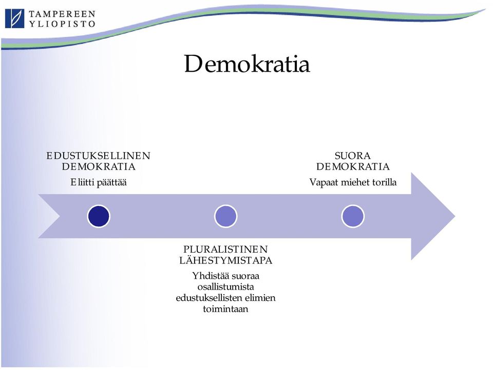 PLURALISTINEN LÄHESTYMISTAPA Yhdistää suoraa