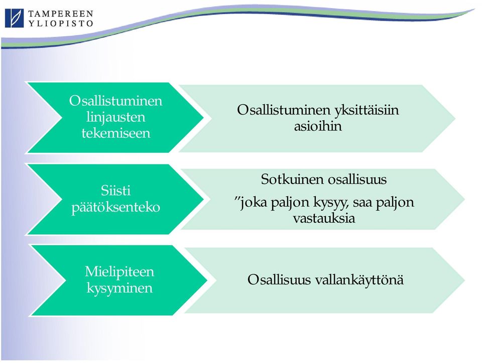 päätöksenteko Sotkuinen osallisuus joka paljon