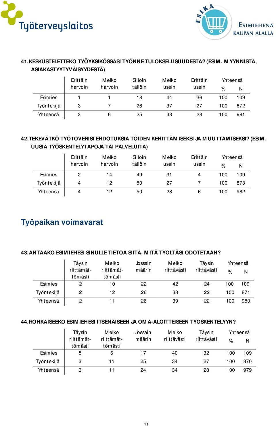 TEKEVÄTKÖ TYÖTOVERISI EHDOTUKSIA TÖIDEN KEHITTÄMISEKSI JA MUUTTAMISEKSI? (ESIM.