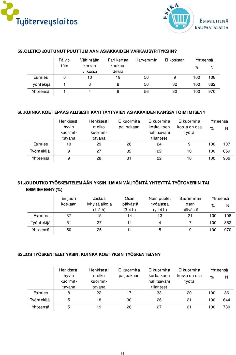 KUINKA KOET EPÄASIALLISESTI KÄYTTÄYTYVIEN ASIAKKAIDEN KANSSA TOIMIMISEN?