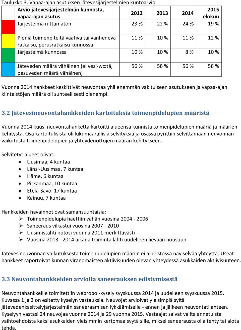 toimenpiteitä vaativa tai vanheneva 11 % 10 % 11 % 12 % ratkaisu, perusratkaisu kunnossa Järjestelmä kunnossa 10 % 10 % 8 % 10 % Jäteveden määrä vähäinen (ei vesi-wc:tä, pesuveden määrä vähäinen) 56