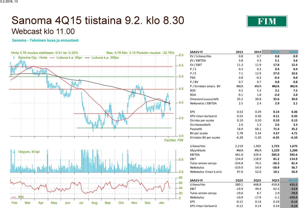 6 PEG 0.8-0.3-0.4 0.0 P / BV 0.7 0.7 0.8 0.8 P / kiinteän omais. BV #N/A #N/A #N/A #N/A ROE 9.2 5.3 3.1 7.5 ROA -9.1 1.8-2.0 2.0 Omavaraisuusaste% 35.2 39.8 35.6 39.0 Nettovelat / DA 2.5 2.4 2.9 2.