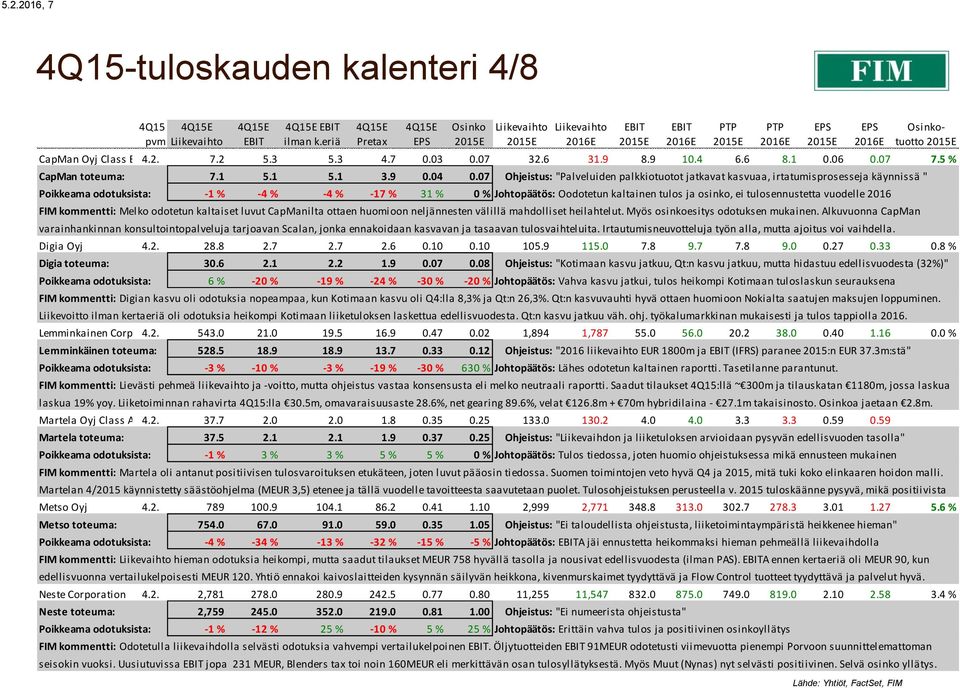 07 Ohjeistus: "Palveluiden palkkiotuotot jatkavat kasvuaa, irtatumisprosesseja käynnissä " Poikkeama odotuksista: -1 % -4 % -4 % -17 % 31 % 0 % Johtopäätös: Oodotetun kaltainen tulos ja osinko, ei