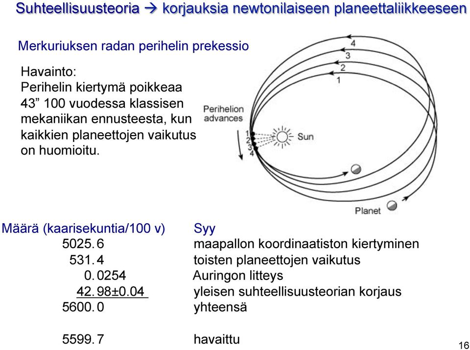 huomioitu. Määrä (kaarisekuntia/100 v) Syy 5025. 6 maapallon koordinaatiston kiertyminen 531.