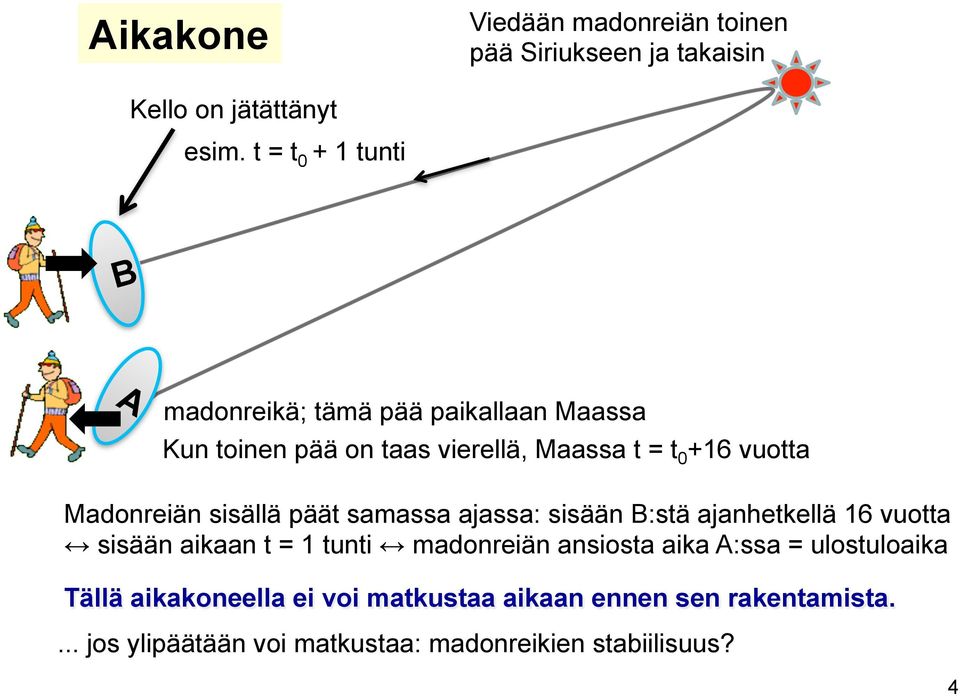 Madonreiän sisällä päät samassa ajassa: sisään B:stä ajanhetkellä 16 vuotta sisään aikaan t = 1 tunti madonreiän