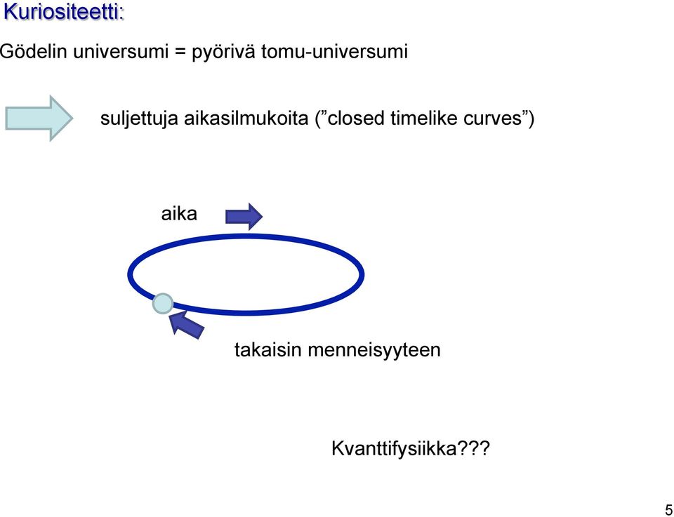 aikasilmukoita ( closed timelike curves