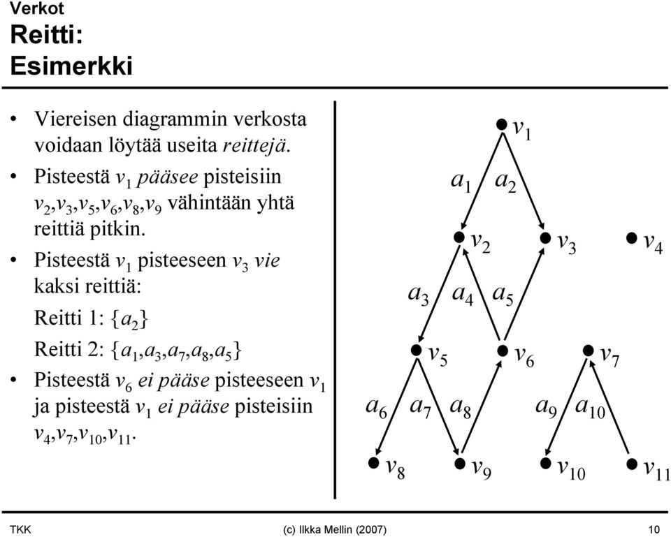 Pisteestä v 1 pisteeseen v 3 vie kaksi reittiä: Reitti 1: {a 2 } Reitti 2: {a 1,a 3,a 7,a 8,a 5 } Pisteestä v 6 ei