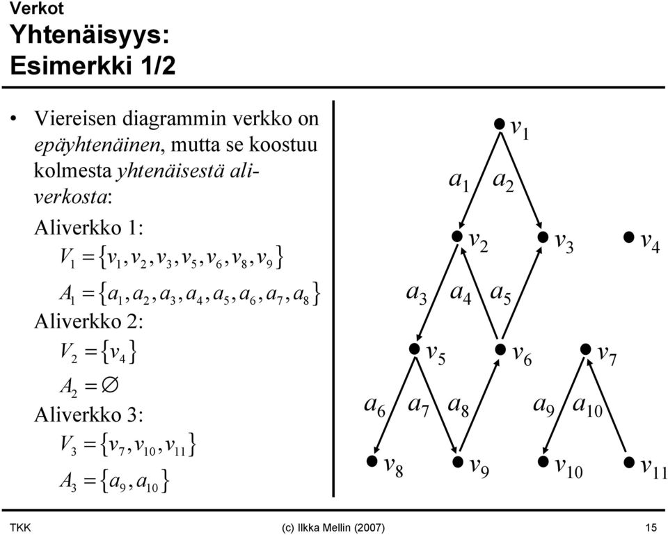 a, a Aliverkko 2: V = v 1 1 2 3 4 5 6 7 8 { } 2 4 A2 = Aliverkko 3: V = v, v, v A { } { a, a } 3 7 10 11 = 3