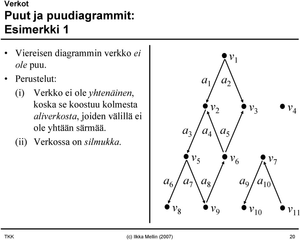 joiden välillä ei ole yhtään särmää. (ii) Verkossa on silmukka.